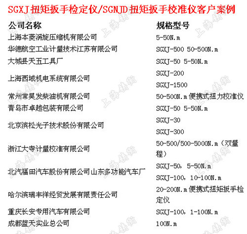 扭力扳手測試儀客戶案例